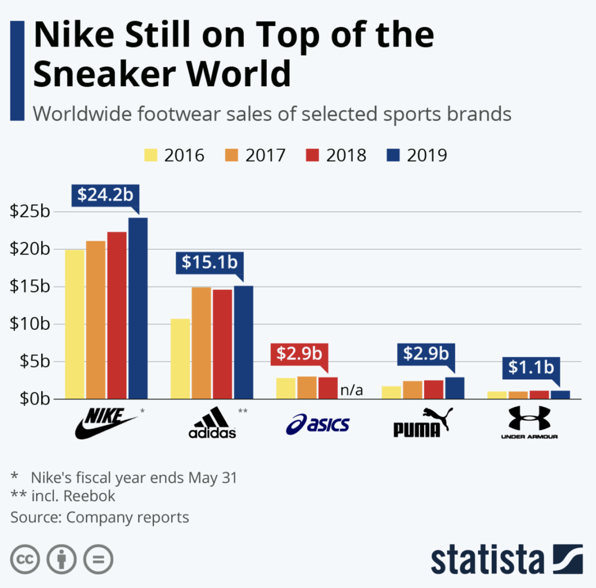 Global Branding Strategy Nike Analysis using 4 Ps Global Marketing